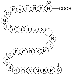 BNP (1-32), human Chemical Structure